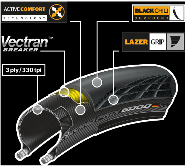 Opona Continental Grand Prix 5000 - 700x25C kasztan